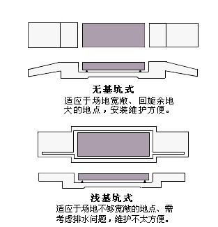 地磅安裝